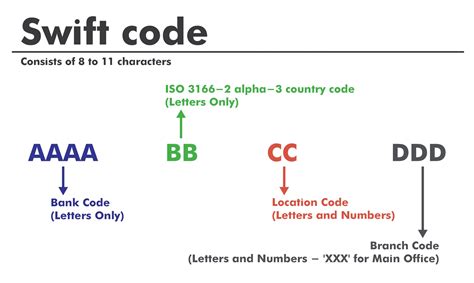 cbvilt2x swift code.